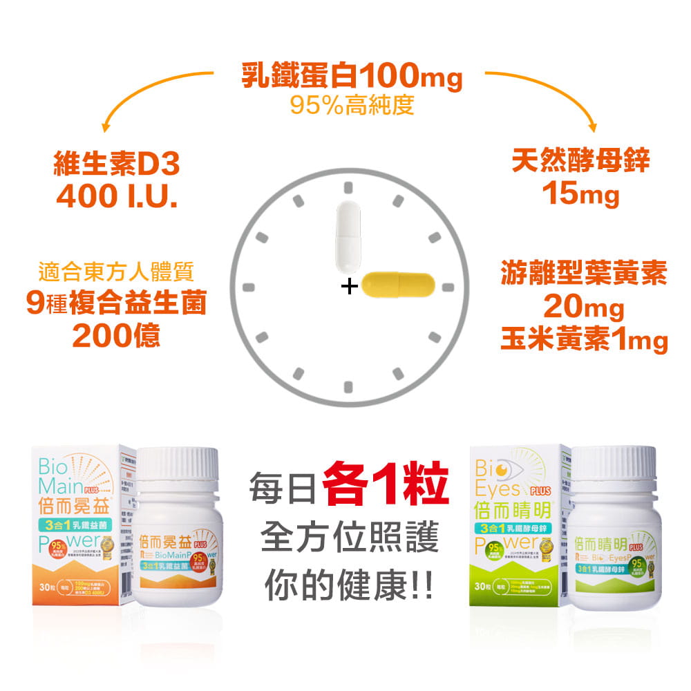 (即期品) 倍而冕益 + 倍而睛明 1+1組(30粒)  (有效期限: 2026/7/4止) 1