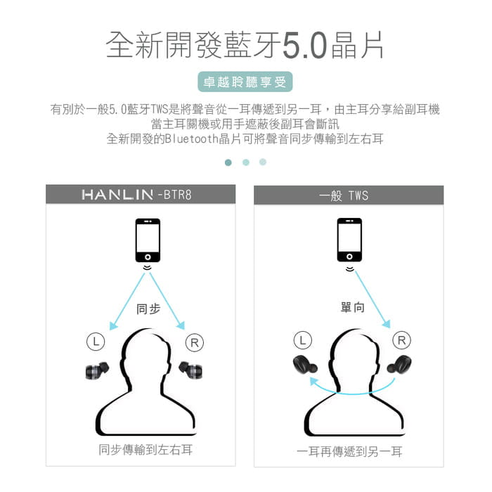 【hanlin】BTR8觸控防汗水超小藍牙耳機真無線超越蘋果5小 6