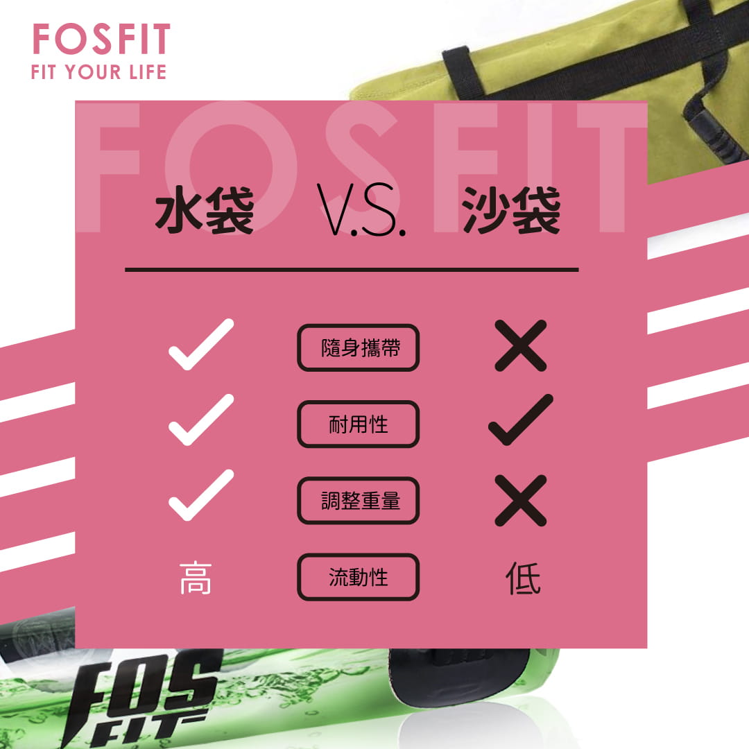 【FOSFIT】核心訓練水袋35L（可調節重量/居家鍛鍊） 4