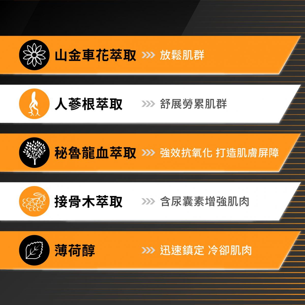 【Sport Ready】舒緩放鬆凝膠100ml(舒緩凝膠) 3