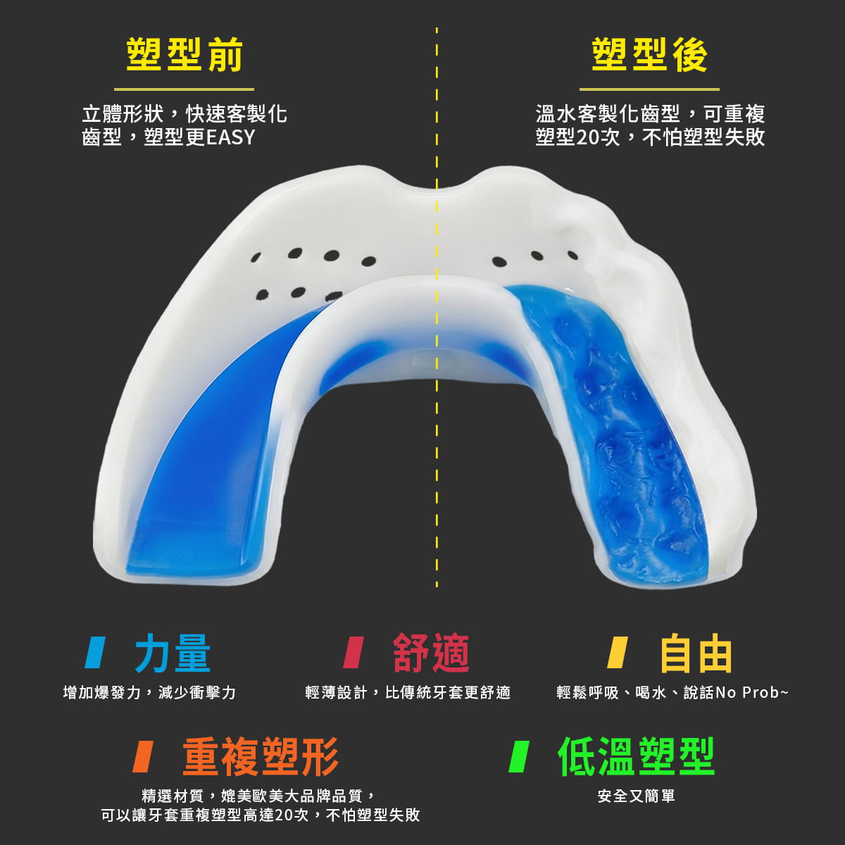Slim 雙層記憶運動牙套 ◆ 有繩 台灣製 牙套 護牙套 成人 曲棍球 護齒套 MMA 空手道 5