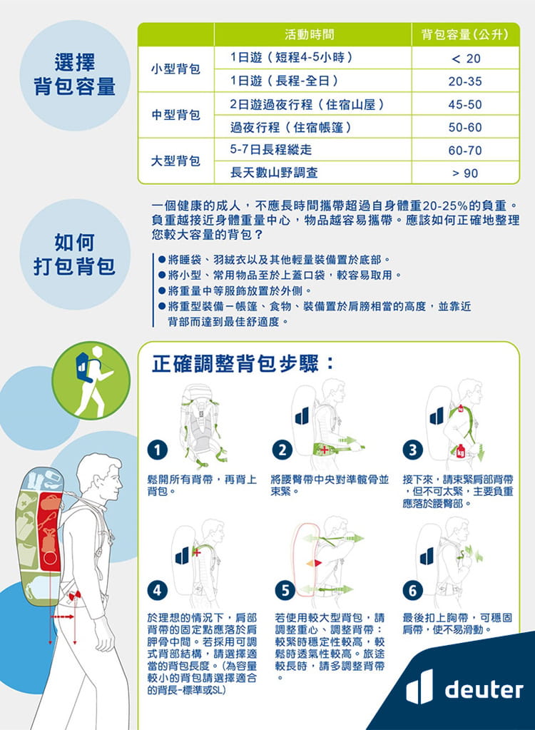 deuter 3202125 BIKE I 自行車背包20L(後背包/健行包/登山包/單車背包) 12