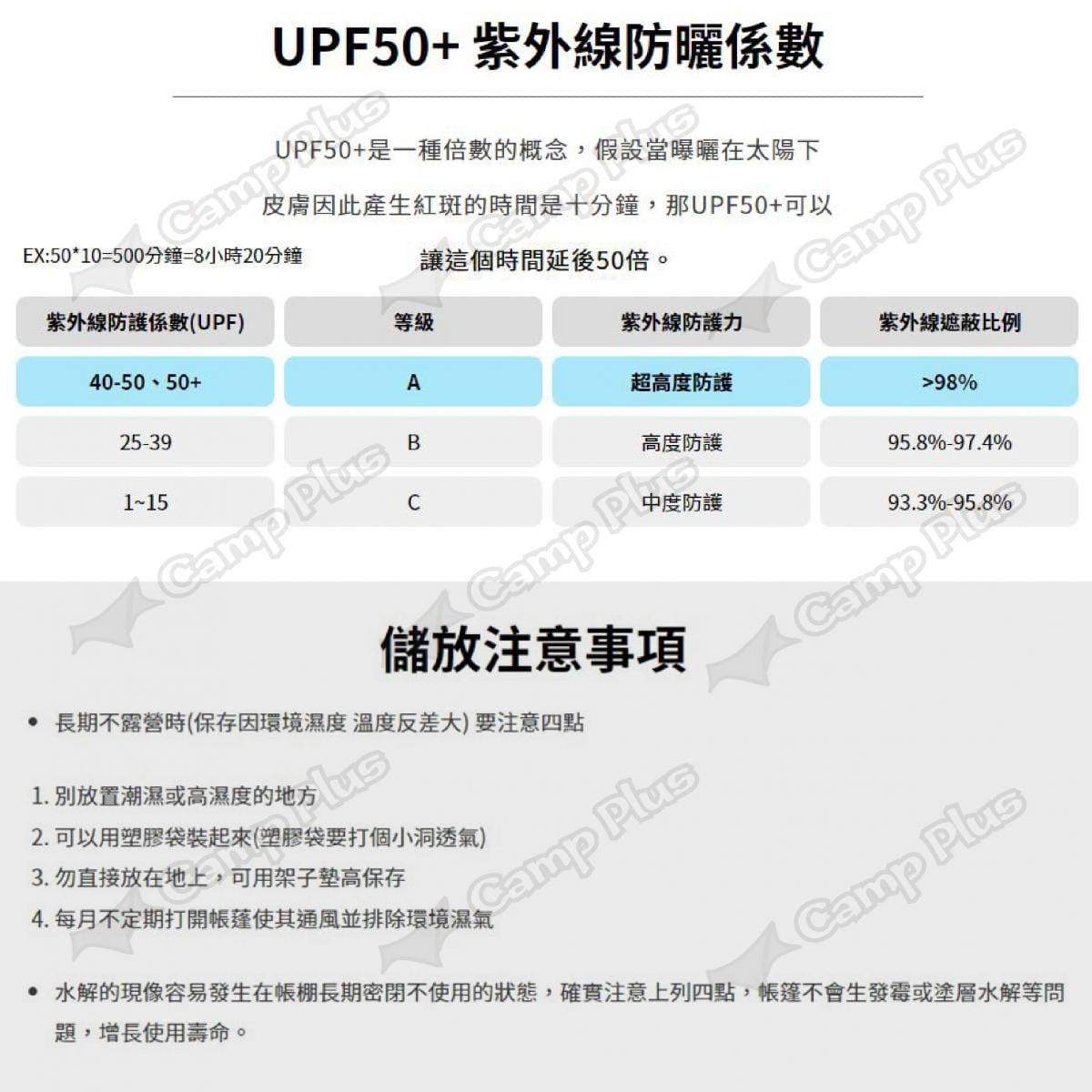 【Outdoorbase】彩繪天空2E帳篷頂布 全紅圖騰 22550 悠遊戶外 6
