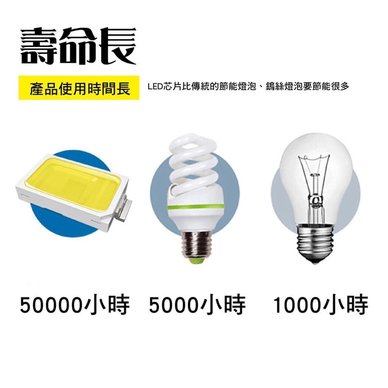 【全面升級】黑焰LED可調光燈條 2200流明 5/6/10M 7