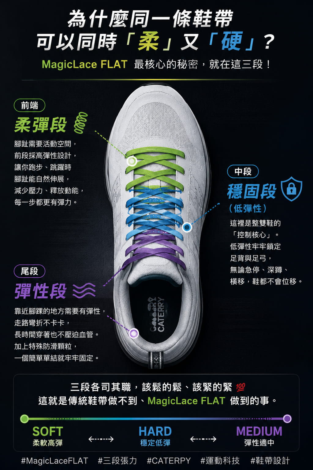 MAGICLACE FLAT 日本科技運動鞋帶寬版 2