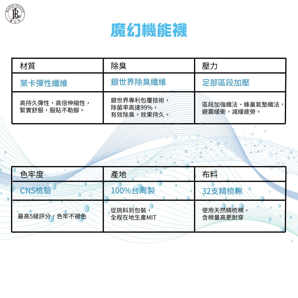 BL 魔幻抗菌除臭機能襪 4