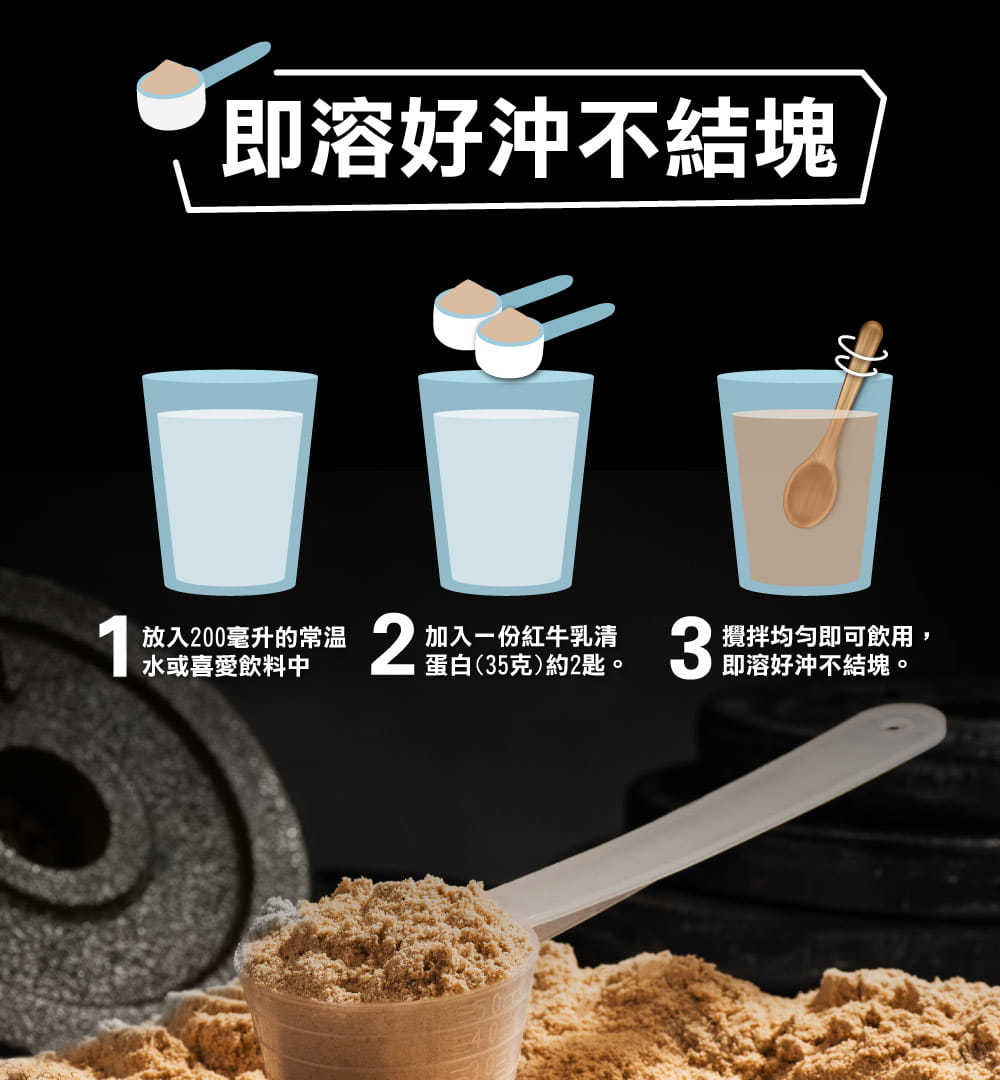 【紅牛聰勁】【紅牛】聰勁即溶乳清蛋白-蜂蜜牛奶風味(3公斤) 6