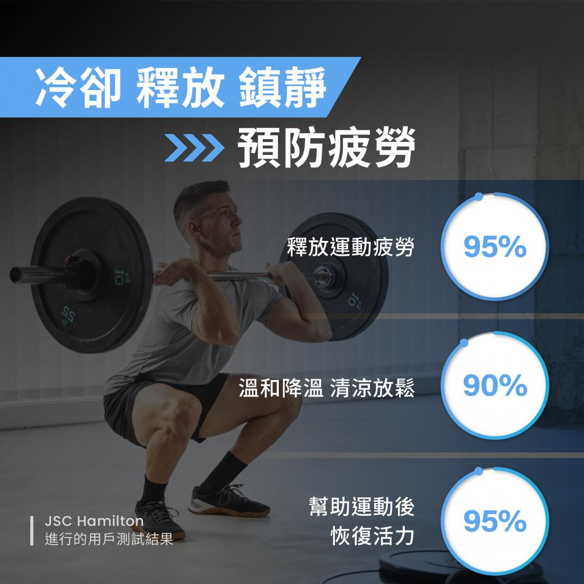 【Sport Ready】極速復活凝膠100ml(涼感凝膠) (到期日：2025.05) 5