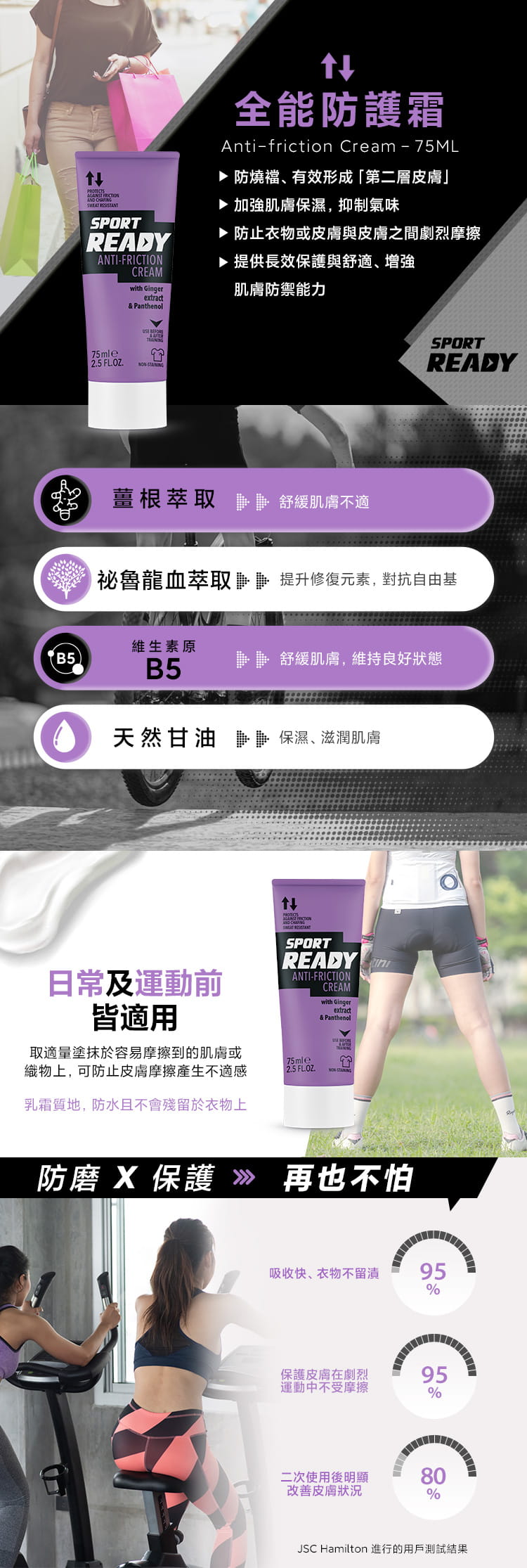 【Sport Ready】全能防護霜75ml (防摩擦膏/單車必備) 1