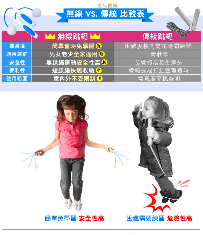 台灣製造 高轉速無線跳繩 (無繩跳繩/高速培林跳繩) 3