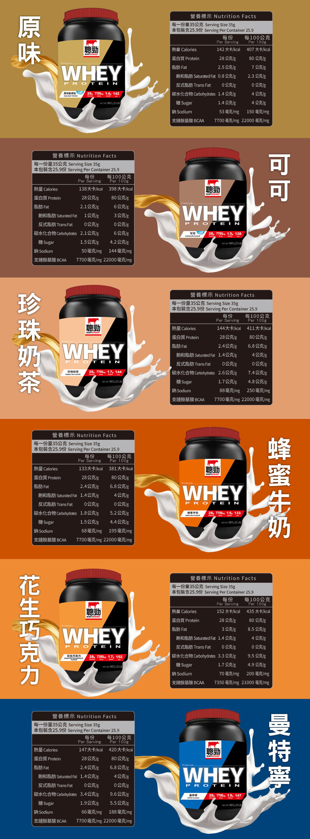 【RED COW紅牛聰勁 】即溶乳清蛋白-曼特寧咖啡風味/2磅（3罐） 3