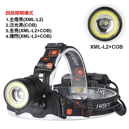【TX】特林XML-L2 USB雙光源旋轉變焦USB充電頭燈(HD-2018-H1U) 1