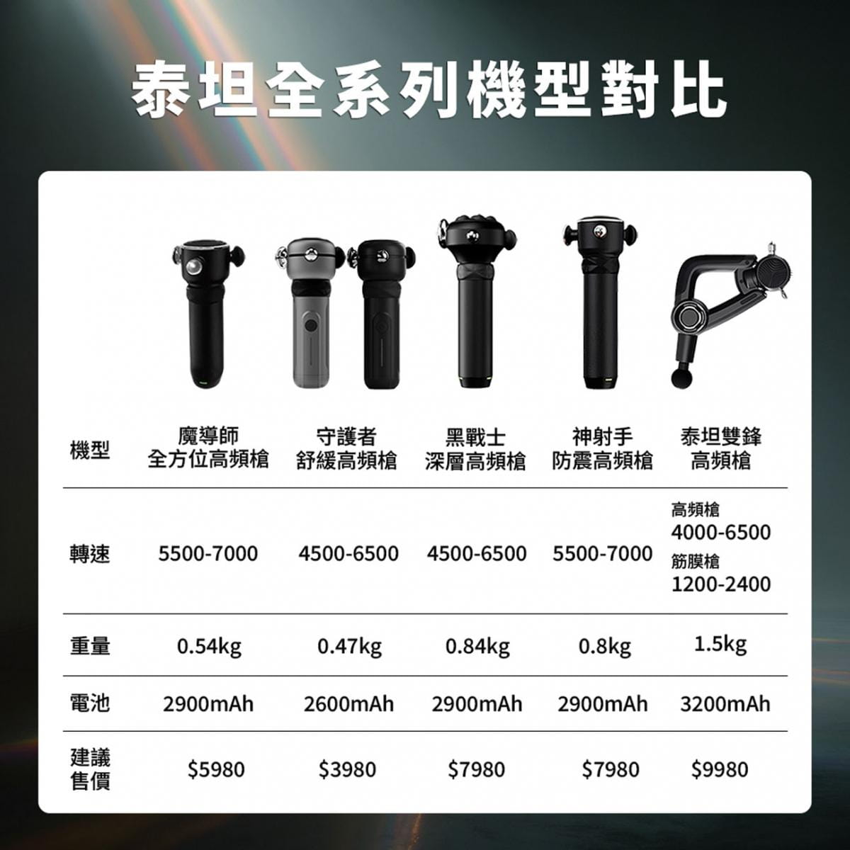 【YOULISN優力神】泰坦 守護者舒緩高頻槍 Y700 9