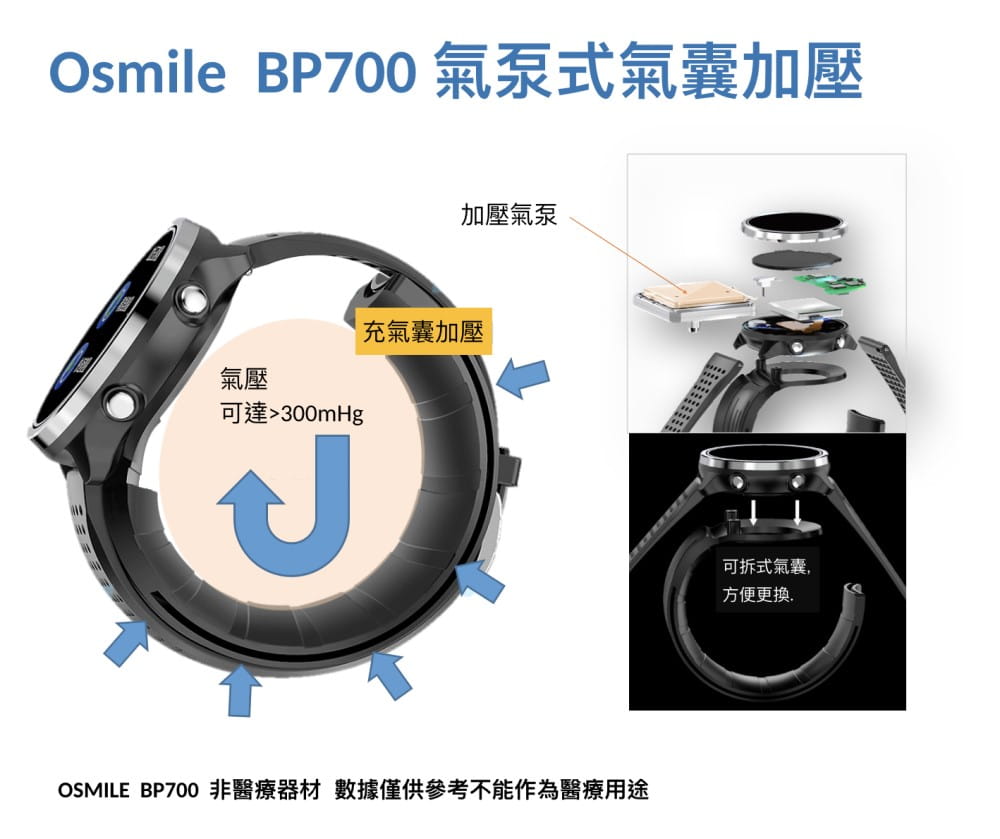 【Osmile】 BP700 銀髮氣泵式壓力健康手錶（年終禮品） 7