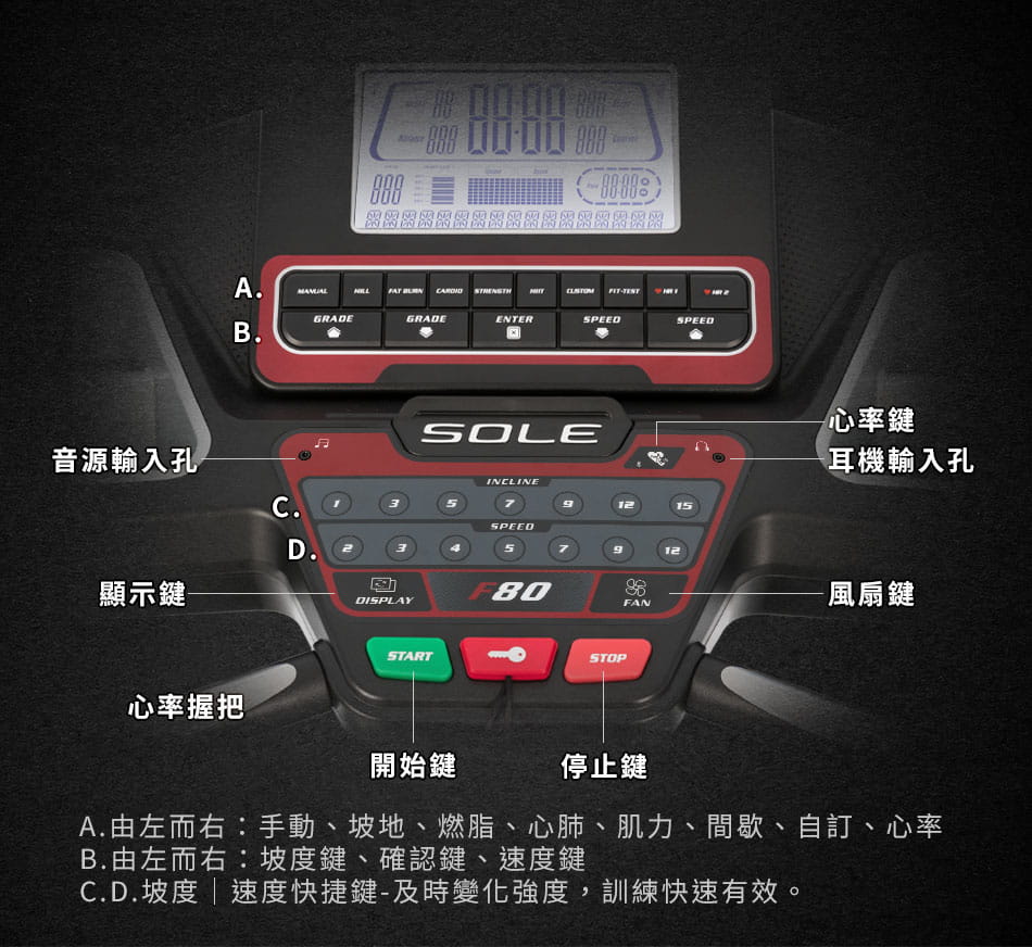 【DYACO】SOLE(索爾)F80跑步機 電動跑步機 岱宇國際Dyaco 3