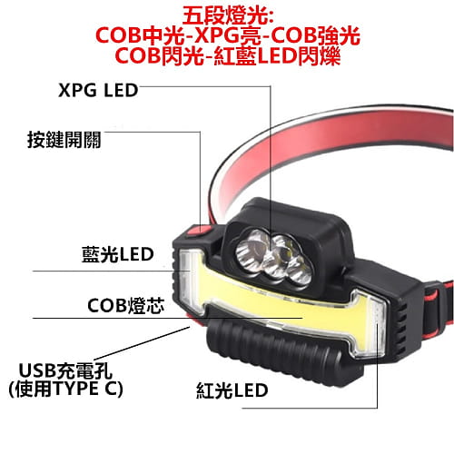 【TX】特林XPG+COB多光源多用途輕便頭燈(HD-W685) 6