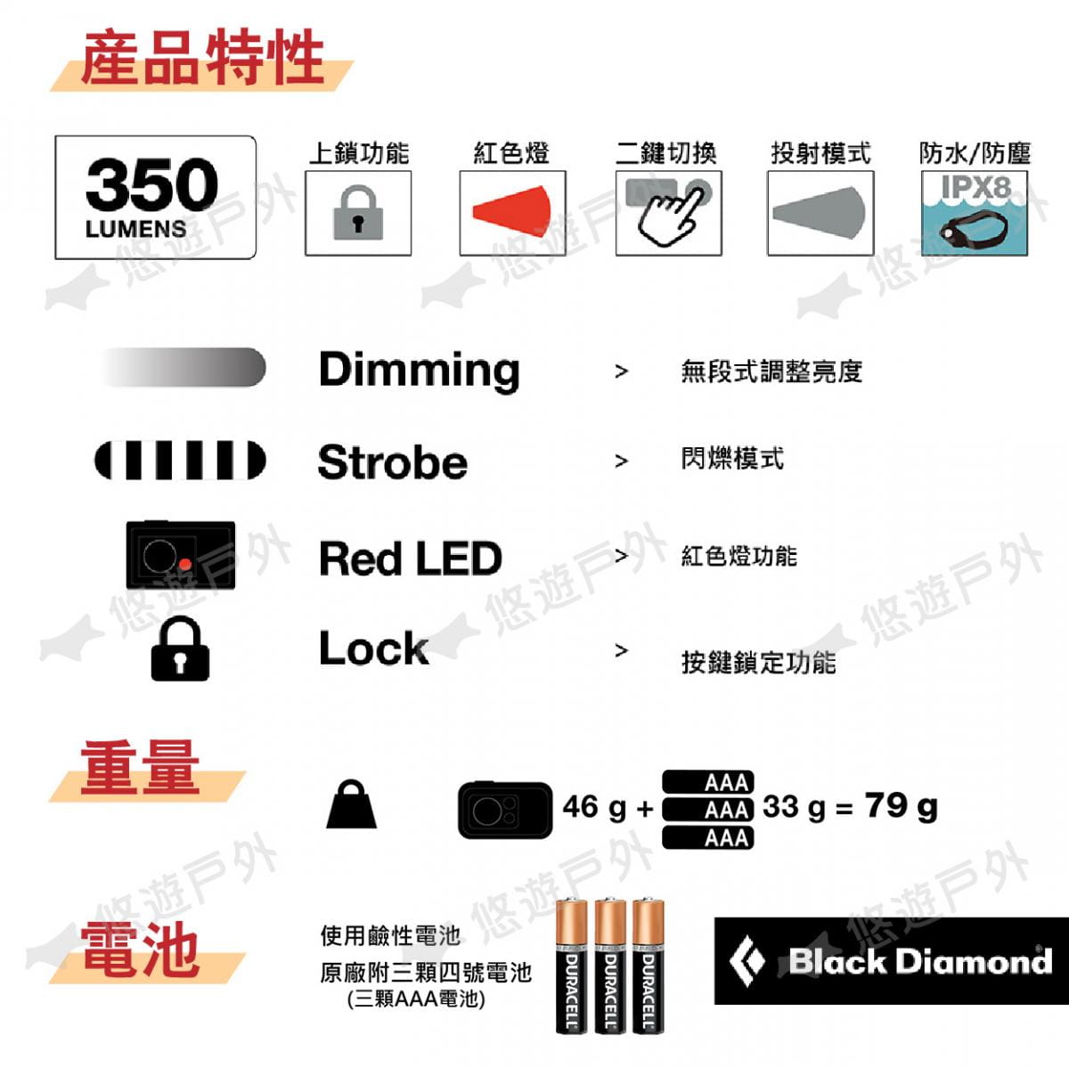 【Black Diamond】COSMO 350頭燈 S22/S23 (悠遊戶外) 5