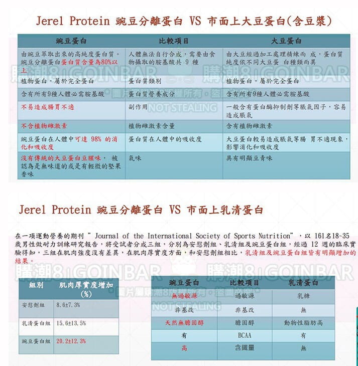 【Jerel Protein 捷銳蛋白】[捷鋭Jerel Protein]豌豆分離蛋白(單包)35g 原味/地瓜/烏龍/芋頭 純素 高蛋白 2