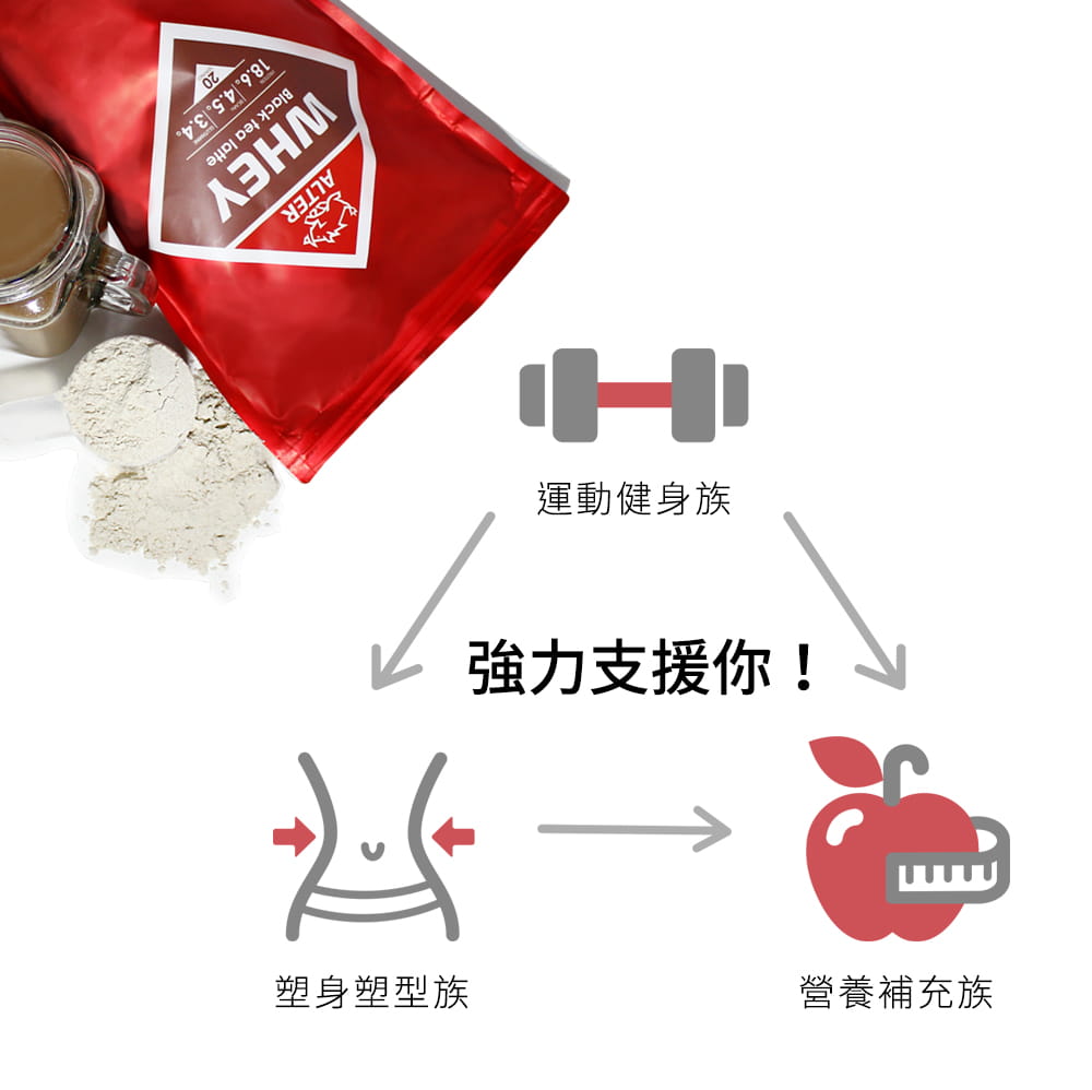 【Alter sport】歐特濃乳清蛋白紅茶拿鐵風味 4