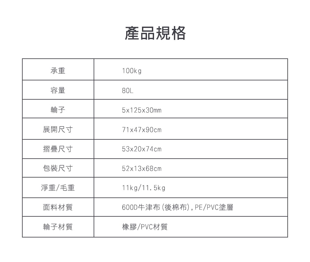 OUTDOORONE 戶外露營多功能折疊手推車輕享版(手拉車 寵物推車 露營車)購物小幫手 9