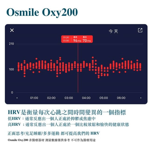 【Osmile】Oxy200   銀髮心率/氧氣健康管理錶 6