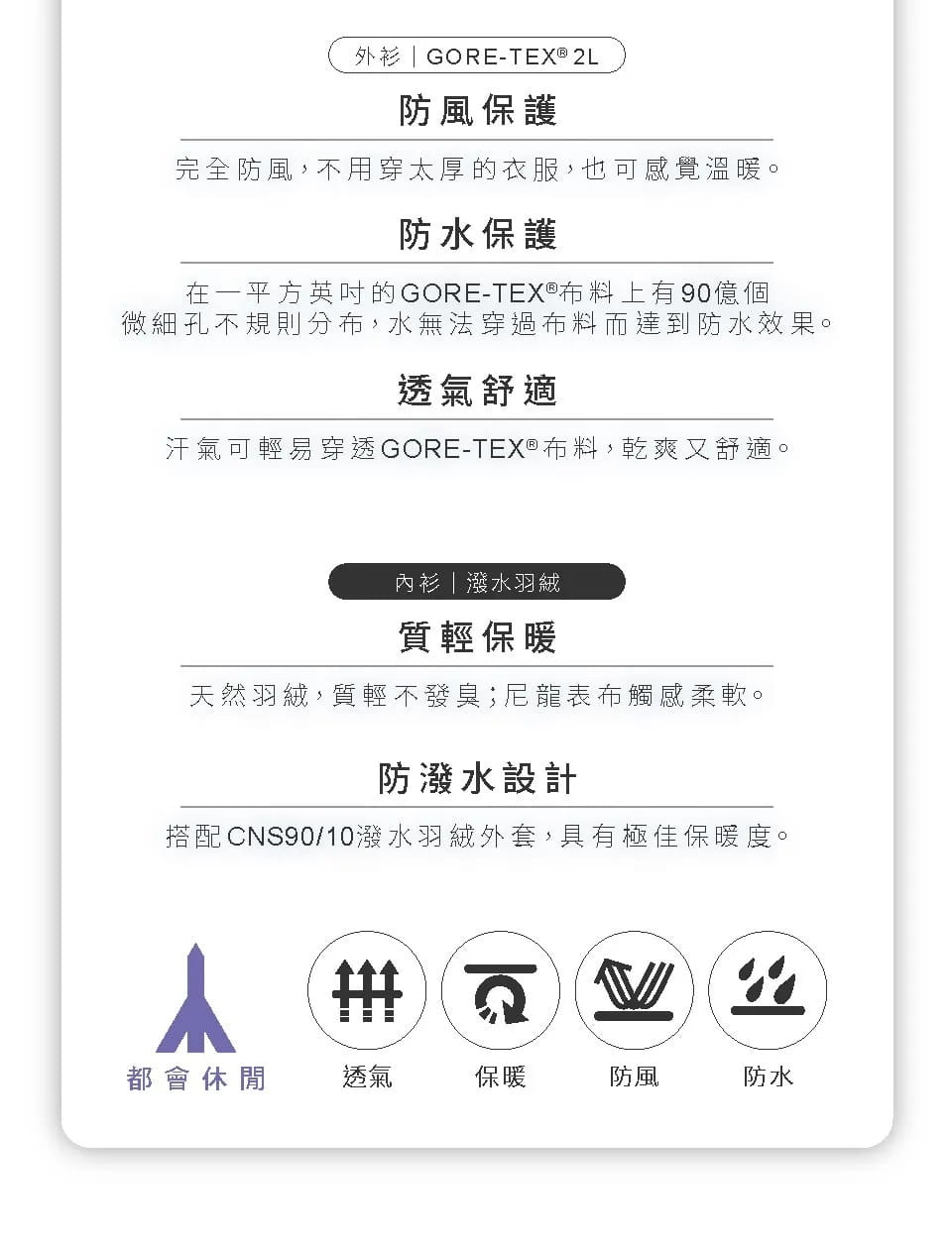 歐都納男款都會休閒GORE-TEX 2L 防水+保暖羽絨兩件式中長版外套A1GT2513M卡其、黑 8