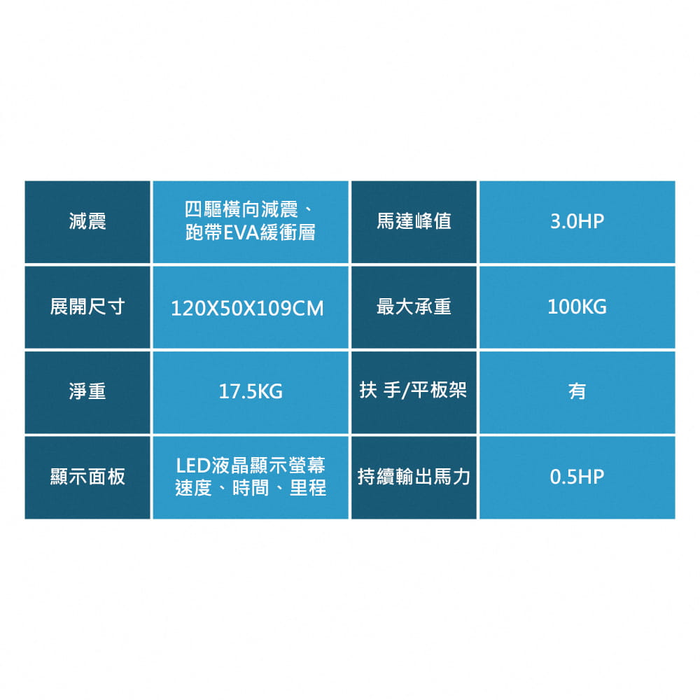 【X-BIKE】MINI-RUN摺疊平板跑步機 (附平板架置於扶手上/橫向減震/跑帶EVA緩衝) 7