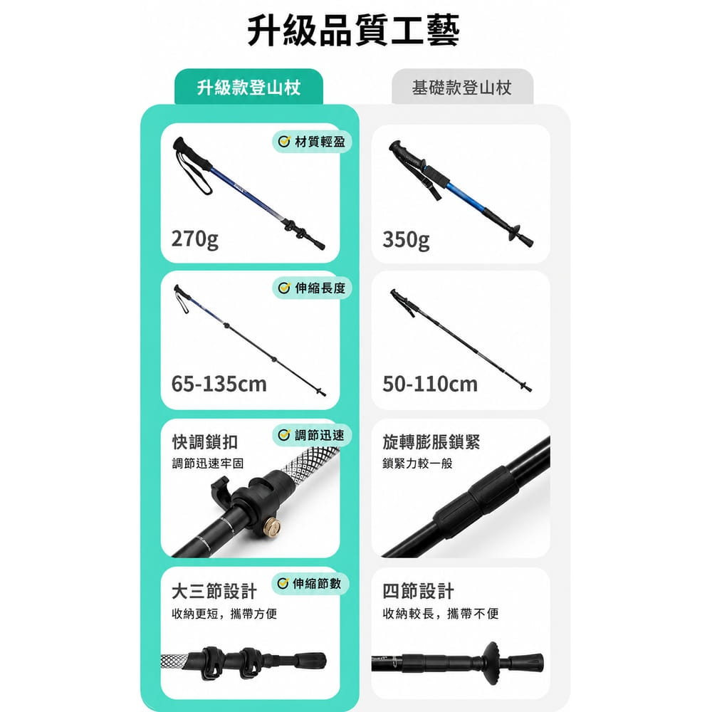 【Aolikes】 鋁合金 鎖扣三節伸縮調節登山杖 5