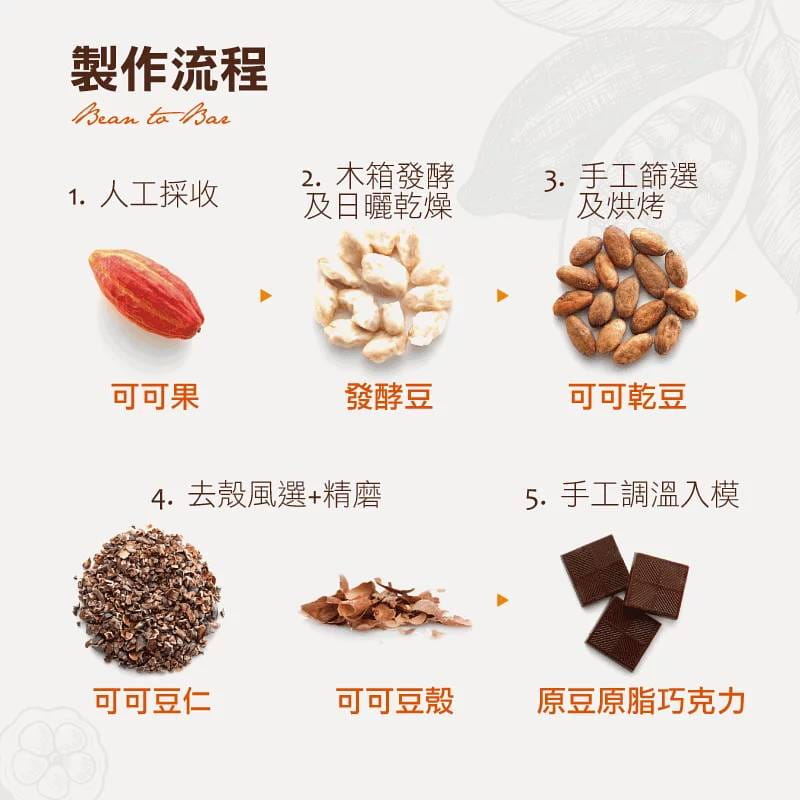 【尚唐坊 Suntown】(健身專用60天方案)低GI椰糖85%純黑巧克力180片組合 6