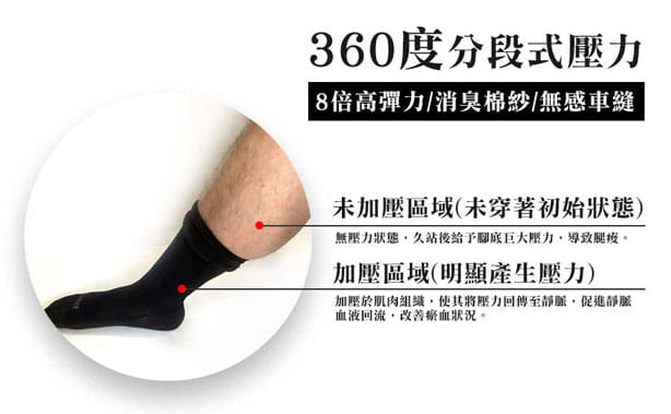 【力美特機能襪】彈力機能壓力襪(黑) 12