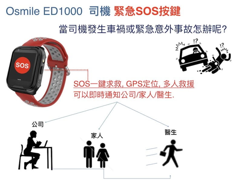 【Osmile】 ED1000 GPS/SOS 智慧車隊司機管理手錶 6