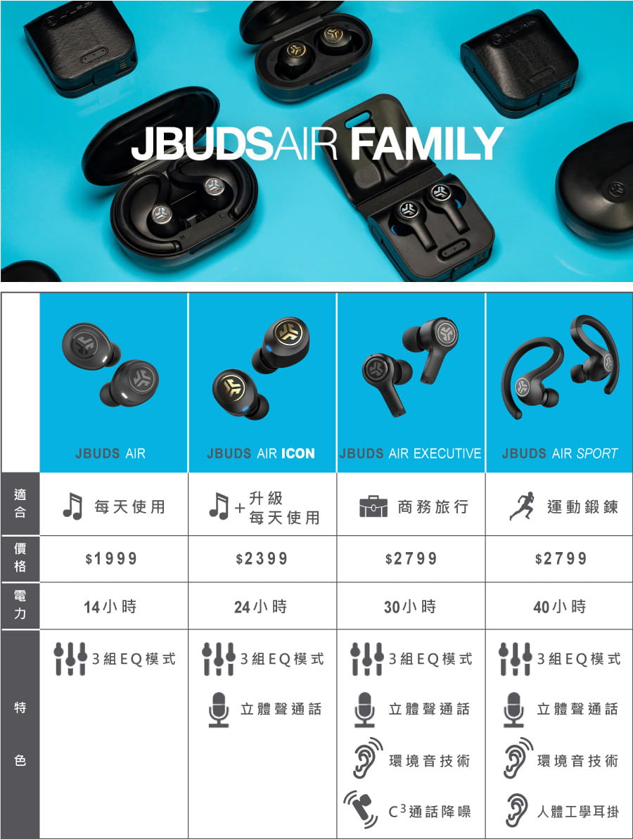 JBuds Air Sport 真無線藍牙耳機 14