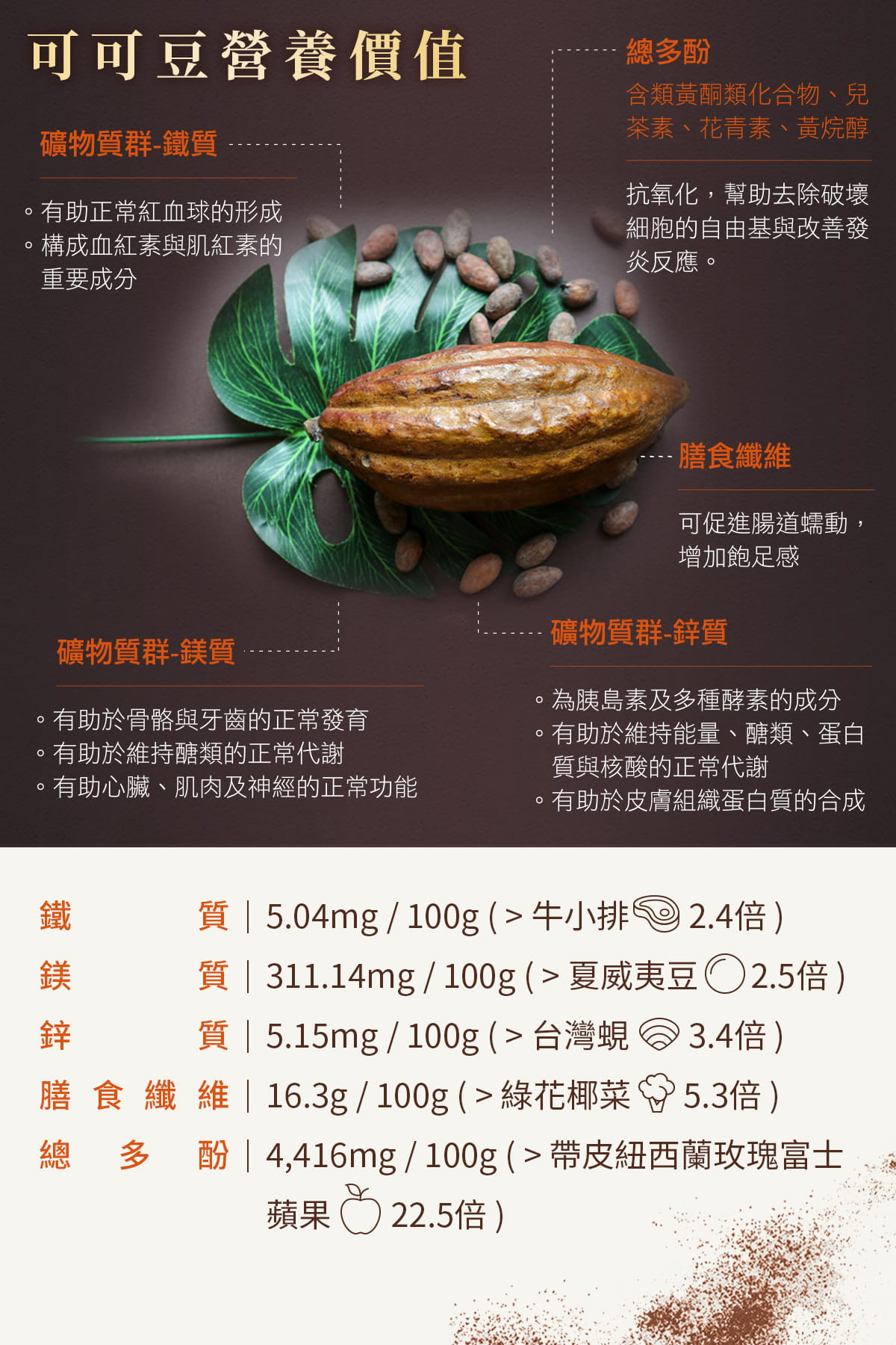 【尚唐坊 Suntown】(低GI椰糖) 85%純黑巧克力60片 7