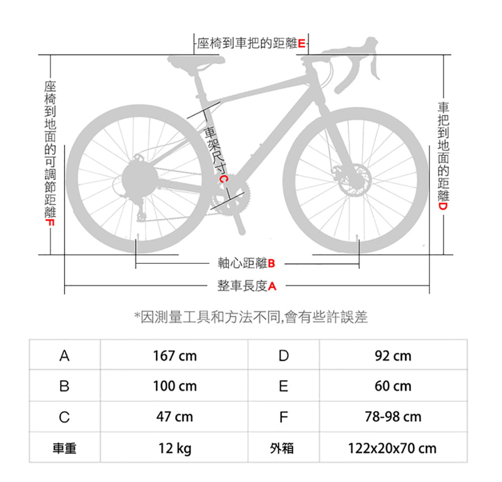 BIKEONE R2 SP鋁合金內走線SENSAN 16速變速機械碟煞全能型彎把公路車煞變合一 14