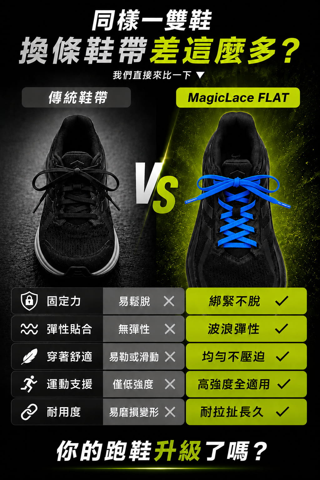 MAGICLACE FLAT 日本科技運動鞋帶寬版 3