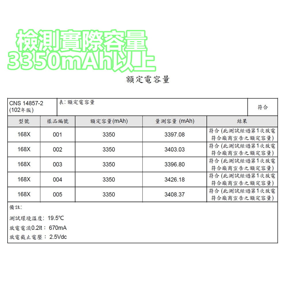 【TX】特林安全認證18650鋰充電池3350mAh4入 3