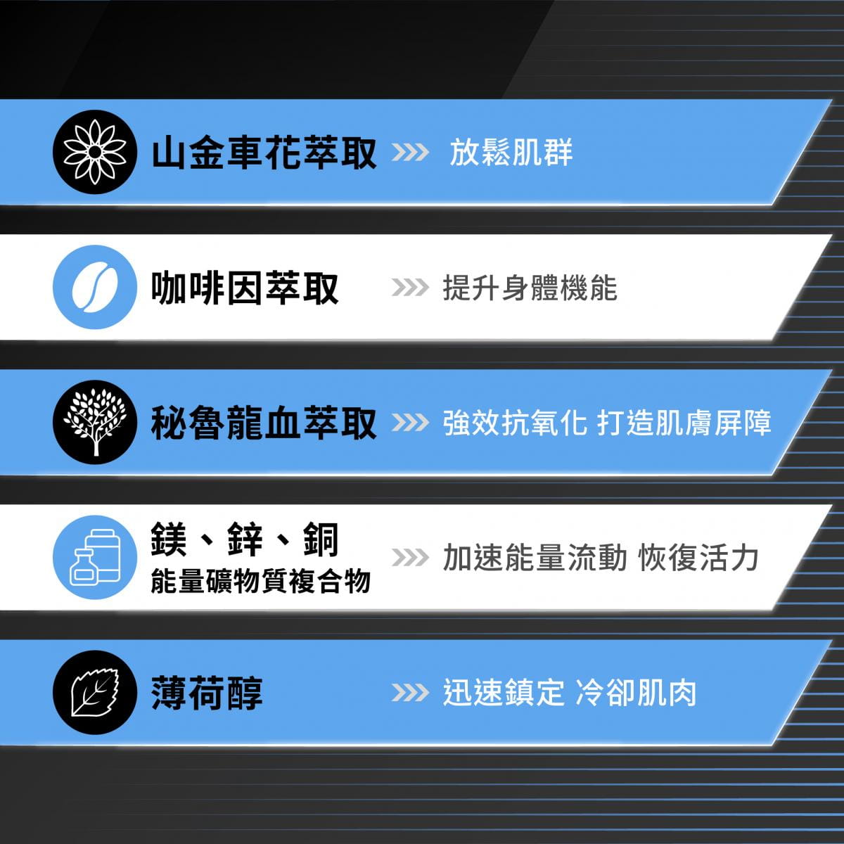 【Sport Ready】極速復活凝膠100ml(涼感凝膠) (到期日：2025.05) 3
