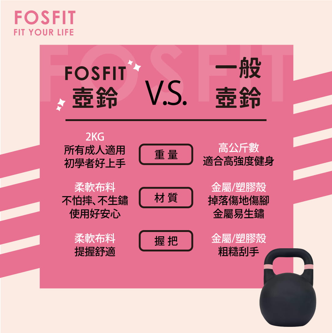 【FOSFIT】迷你小壺鈴 2KG（安全柔軟，不傷地面） 5