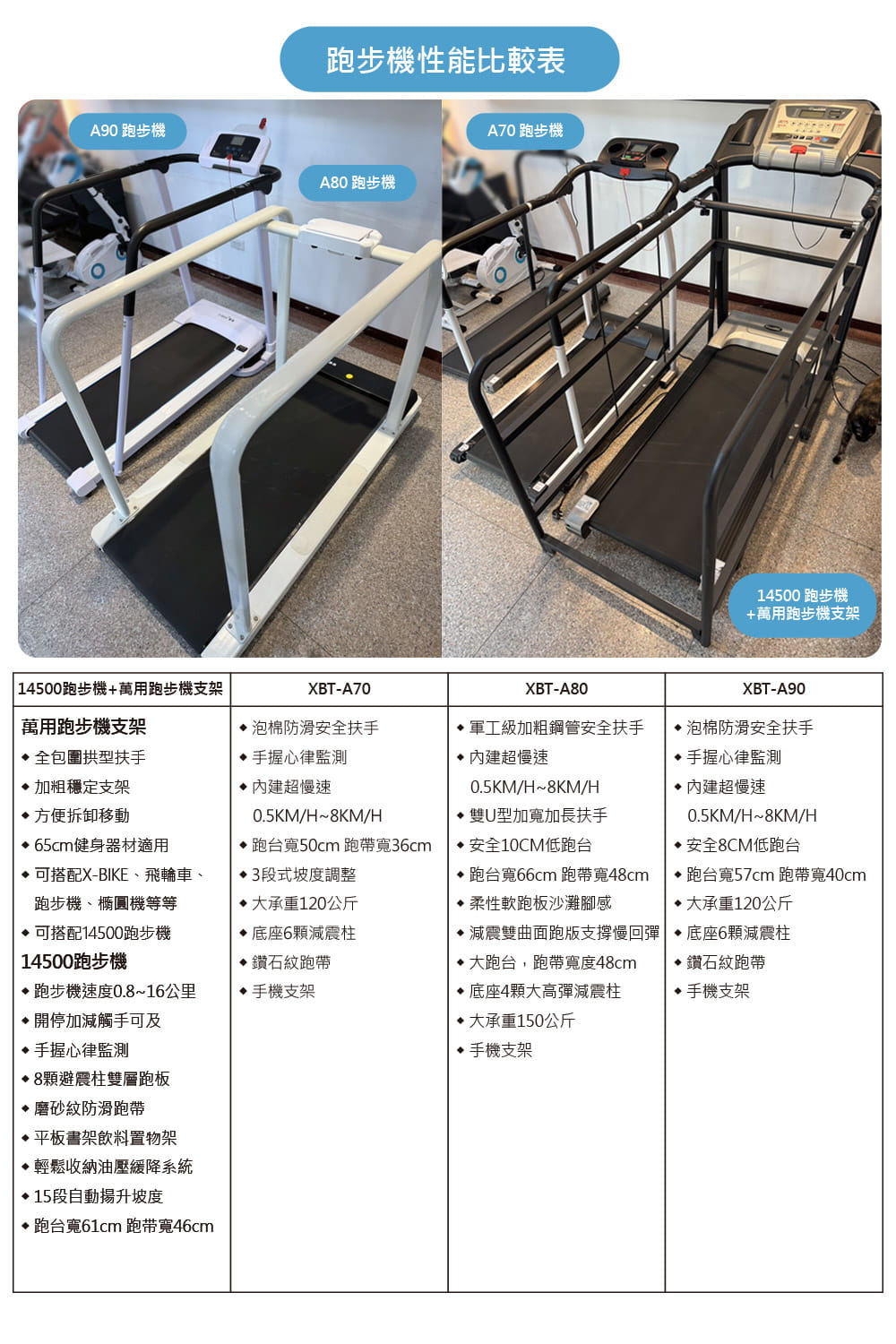 【X-BIKE到府安裝】老人用/長輩用/銀髮族/安全扶手跑步機/走步機/超慢速XBT-A70 2