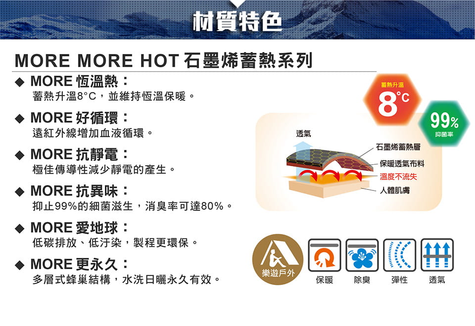 ATUNAS歐都納男MORE MORE HOT石墨烯纖維保暖外套(A1GA2232M金屬綠 ) 4