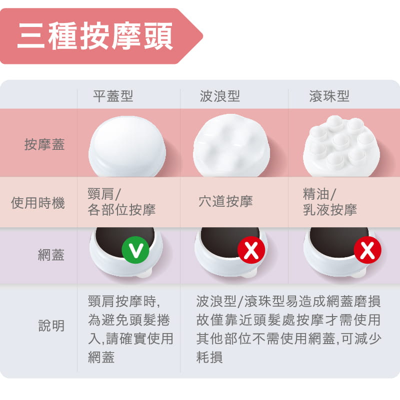 muva輕氛纖體滾輪按摩機 5
