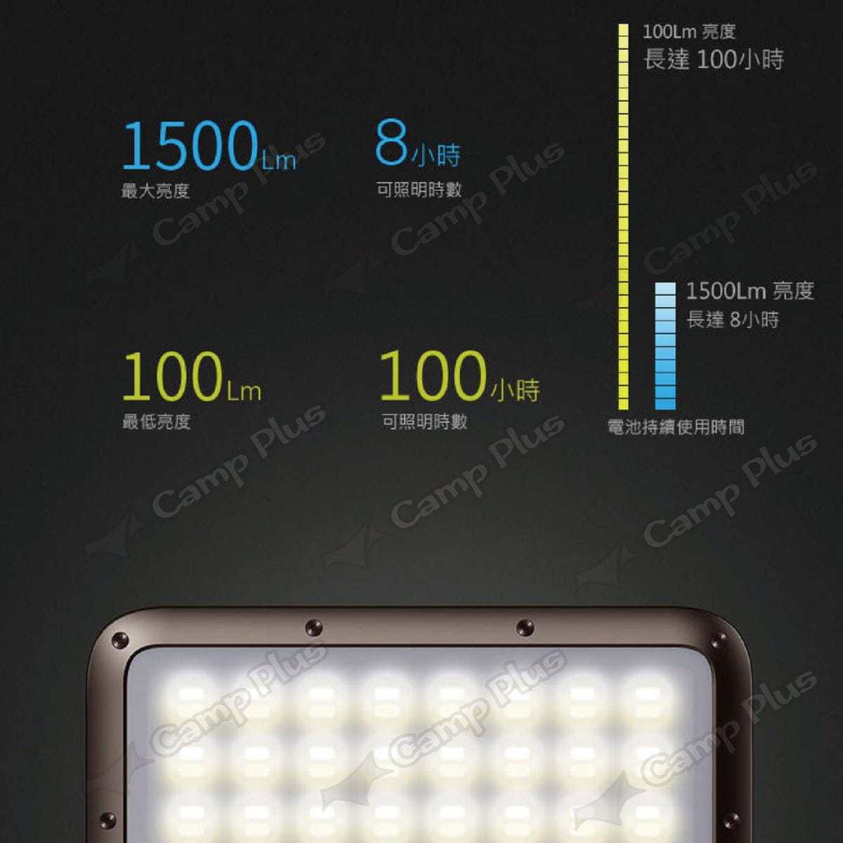 (贈燈罩)【N9 LUMENA2】行動電源照明 LED燈_防水迷彩款 (悠遊戶外) 3