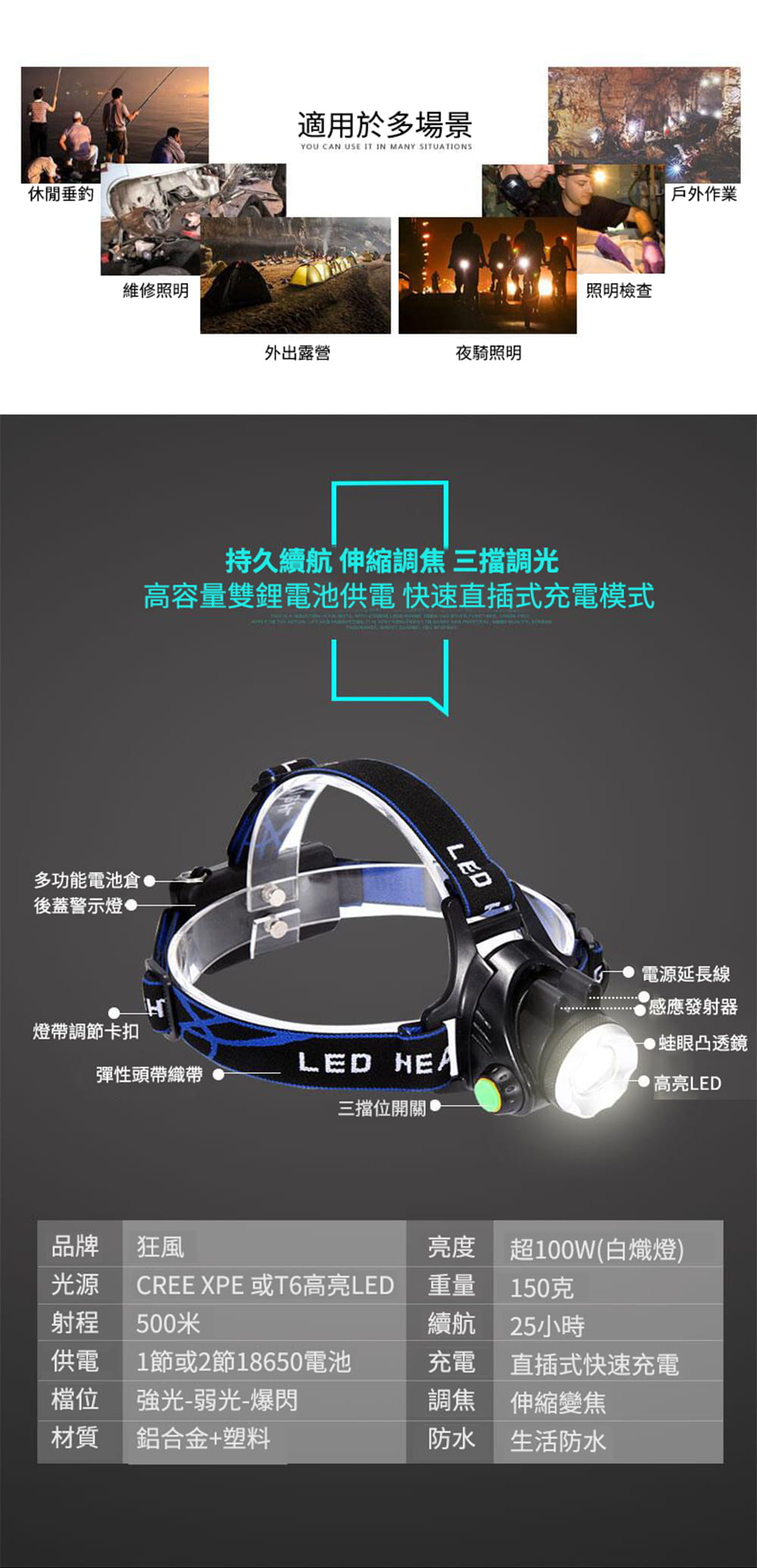 LED頭燈強光充電感應遠射燈 5