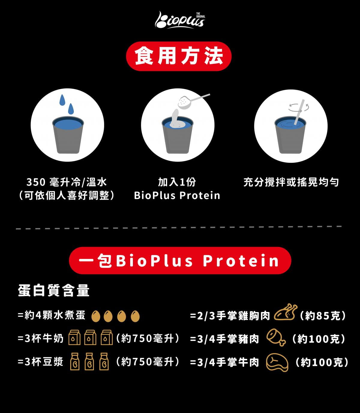 【Bioplus】濃縮乳清蛋白(原味)-1Kg健身包 高蛋白 低脂 WPC 3